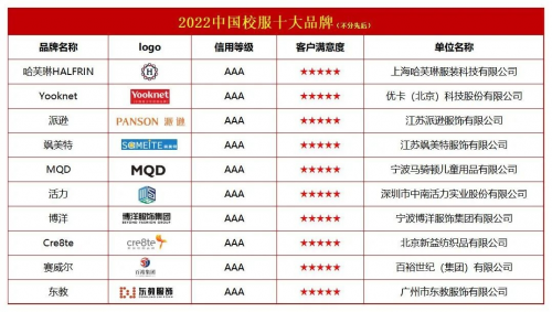 2022中国校服十大品PG PG电子 APP牌(图1)
