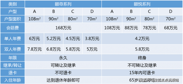 PG游戏 PG电子 APP上海高端养老社区-上海绿地国际康养城地址、营销中心电话(图13)