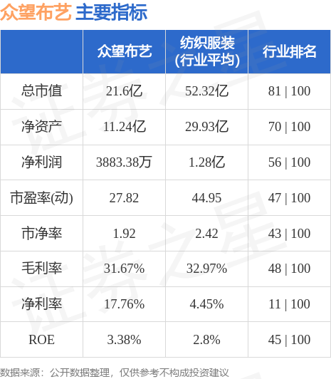 股票行情快报：pg电子官方网站众望布艺（605003）9月6日主力资金净卖出8848万元(图2)
