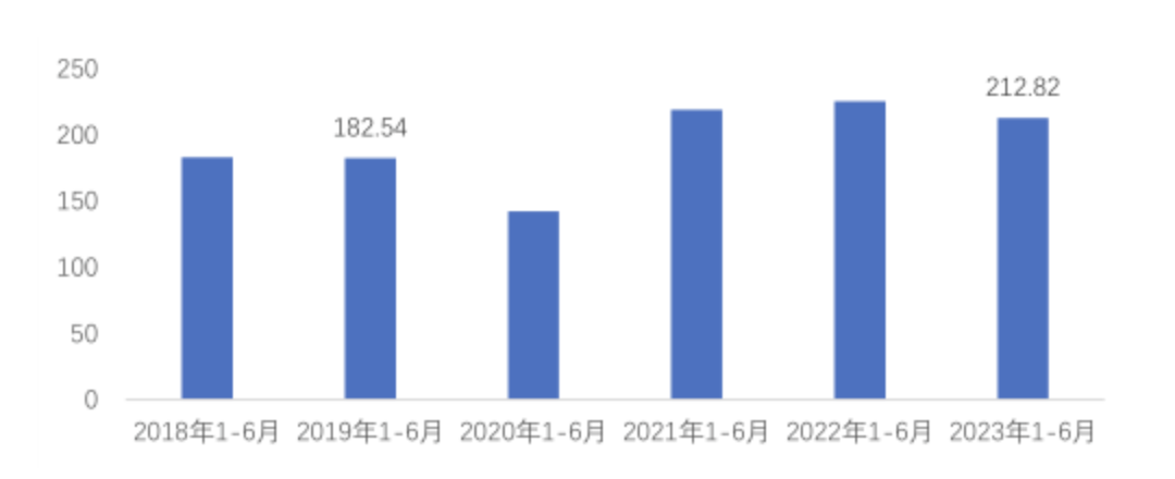 2PG电子023年中国家纺行业研究报告(图1)