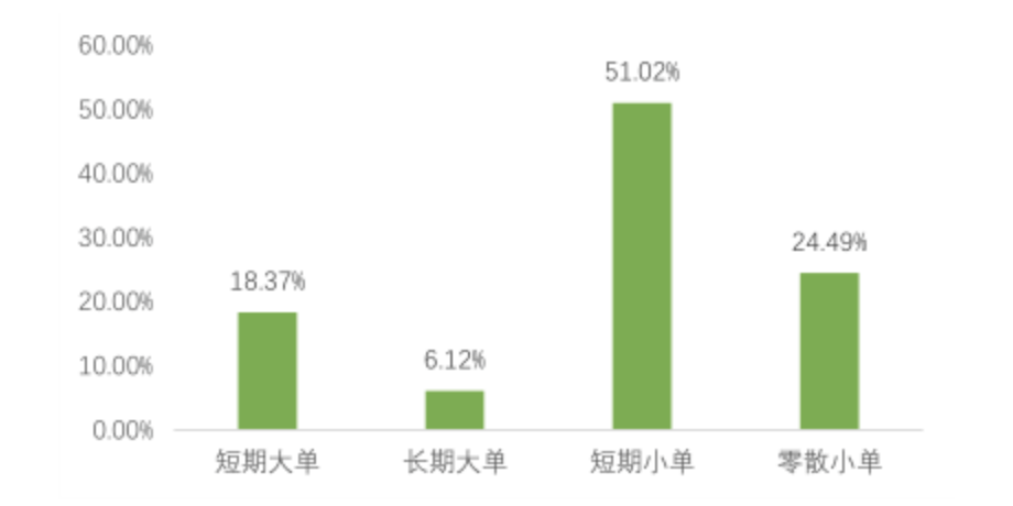 2PG电子023年中国家纺行业研究报告(图2)