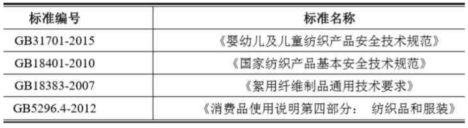 2PG电子023年中国家纺行业研究报告(图5)