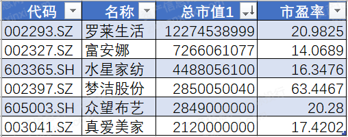 2PG电子023年中国家纺行业研究报告(图7)