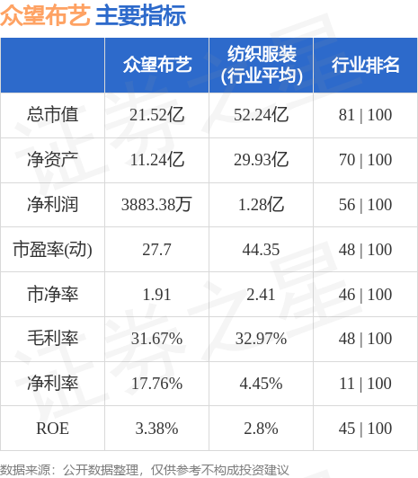 PG电子股票行情快报：众望布艺（605003）9月22日主力资金净买入1335万元(图2)