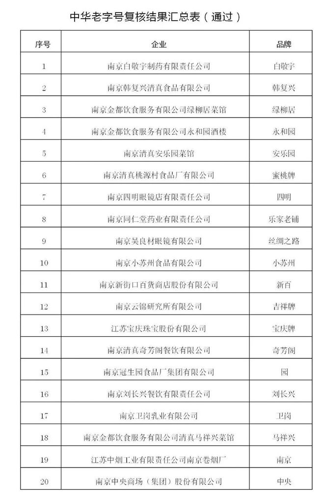 PG电子南京商业地产周报 南京20家企业通过中华老字号复核；101明潮里即将亮相····(图5)