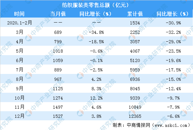 PG电子2020年中国纺织行业运行情况回顾及21年行业前景预测（附图表）(图1)