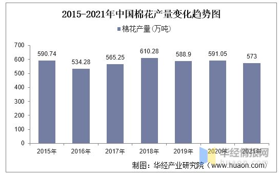 2021年中国纺织行业现状与趋势分析将朝国PG电子际化、品牌化方向发展「图」(图4)