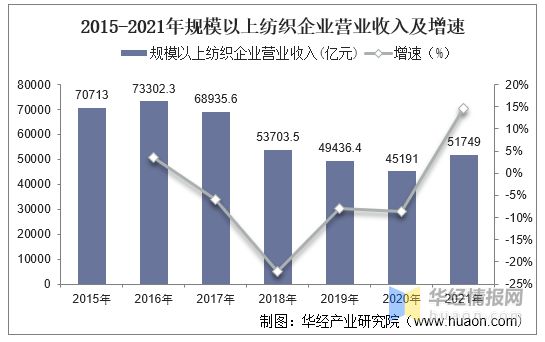2021年中国纺织行业现状与趋势分析将朝国PG电子际化、品牌化方向发展「图」(图6)