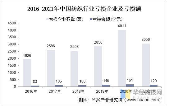 2021年中国纺织行业现状与趋势分析将朝国PG电子际化、品牌化方向发展「图」(图9)