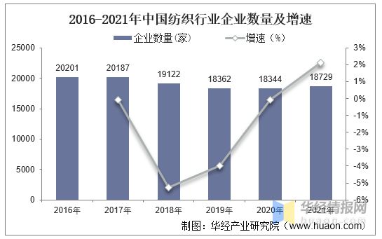 2021年中国纺织行业现状与趋势分析将朝国PG电子际化、品牌化方向发展「图」(图8)