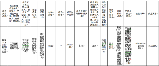 PG电子江苏田桥科技实业有限公司一款沐浴露被查出质量不合格(图1)