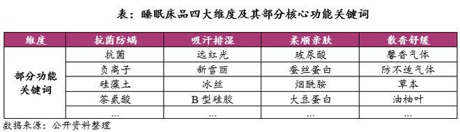 PG电子【针纺】《中国健康睡眠床品报告》发布(图2)