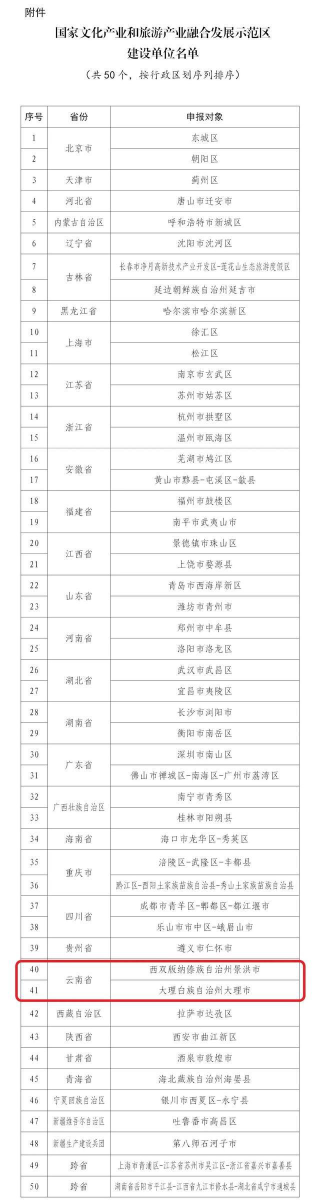 国家级建设名单公布！云南两地入选→(图1)