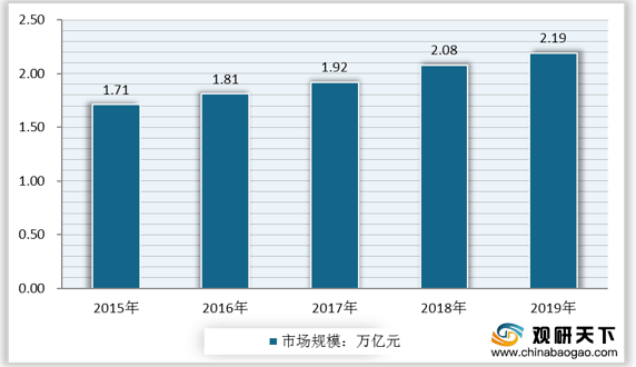 pg电子网站2021年中国纺织品服装市场分析报告-行业运营态势与前景评估预测(图1)