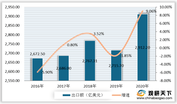pg电子网站2021年中国纺织品服装市场分析报告-行业运营态势与前景评估预测(图2)