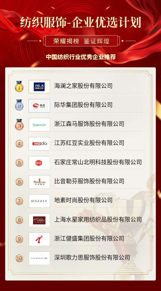 中国纺织行业优秀企业PG平台 电子推荐(图1)