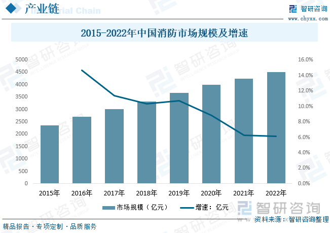 pg电子网站2023年中国阻燃纺织品行业供需现状：国产企业竞争力走强[图](图4)