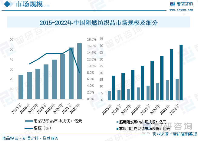 pg电子网站2023年中国阻燃纺织品行业供需现状：国产企业竞争力走强[图](图5)