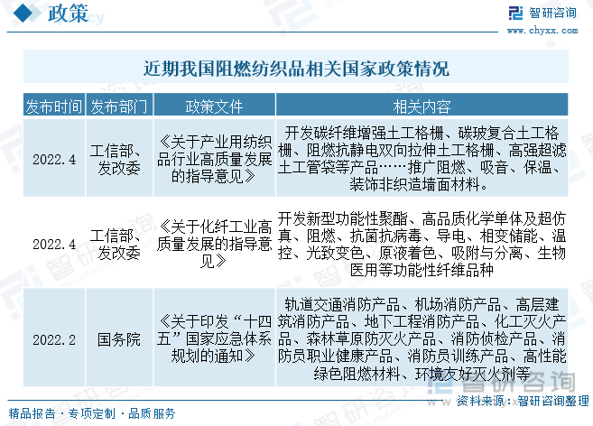 pg电子网站2023年中国阻燃纺织品行业供需现状：国产企业竞争力走强[图](图2)