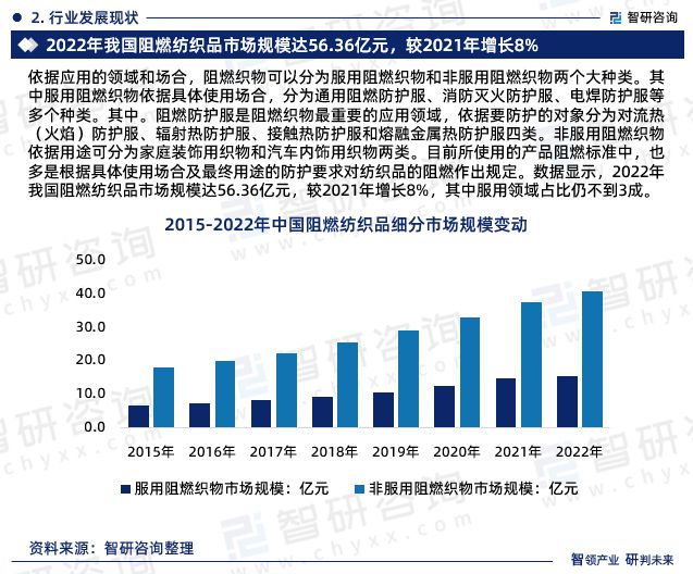 PG平台 电子2024年中国阻燃纺织品行业市场集中度、企业竞争格局分析报告(图4)