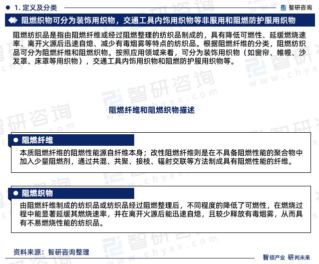 PG平台 电子2024年中国阻燃纺织品行业市场集中度、企业竞争格局分析报告(图3)