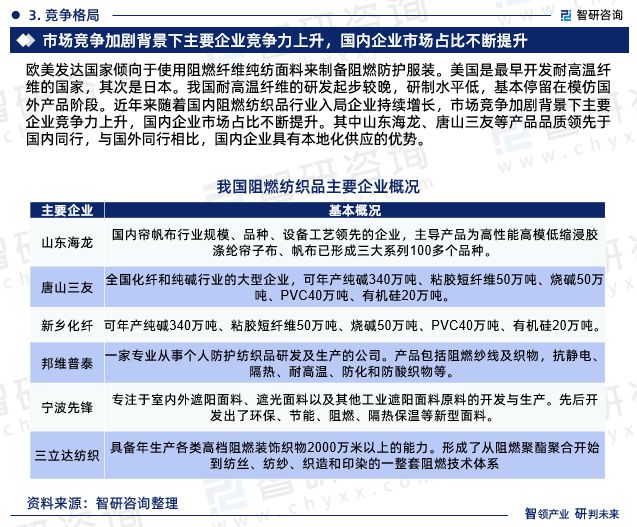 PG平台 电子2024年中国阻燃纺织品行业市场集中度、企业竞争格局分析报告(图5)
