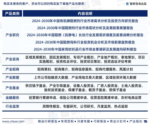 PG平台 电子2024年中国阻燃纺织品行业市场集中度、企业竞争格局分析报告(图7)